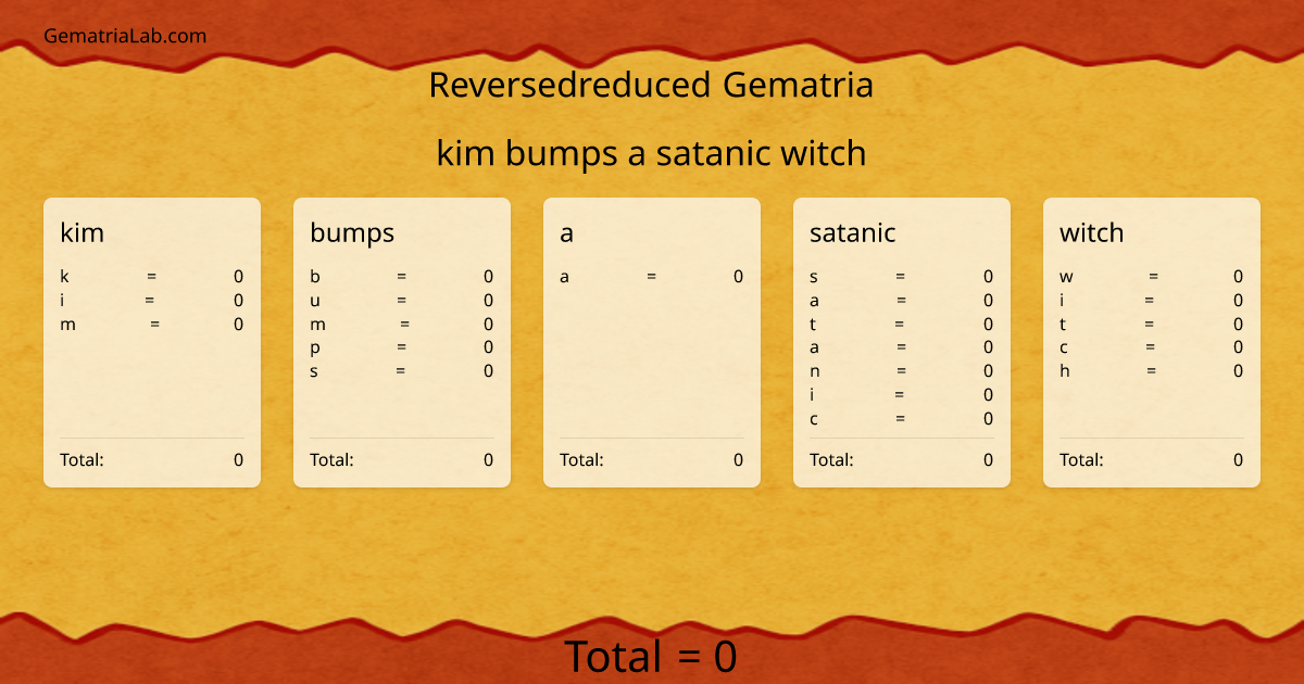 kim bumps a satanic witch in reversedreduced Gematria